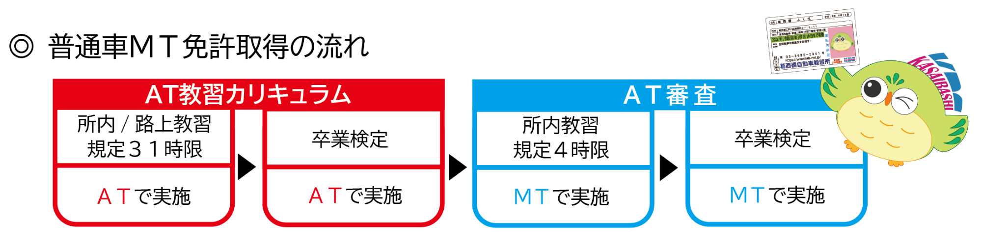 普通自動車ＡＴ